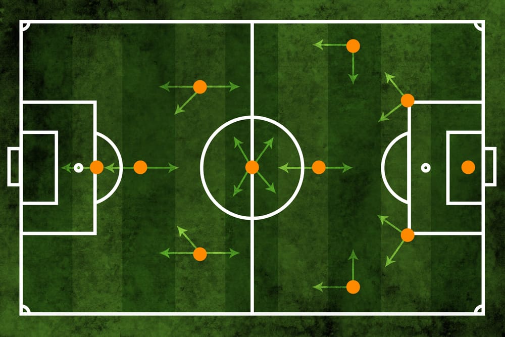 9 Best Soccer Formations (Guide & Secrets) | Classics to Modern