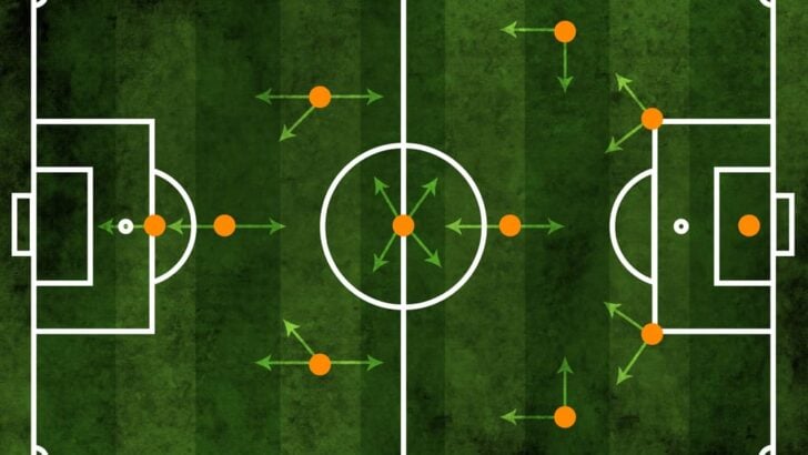 A helpful guide for beginners on how to play soccer featuring a soccer field with arrows indicating different directions.