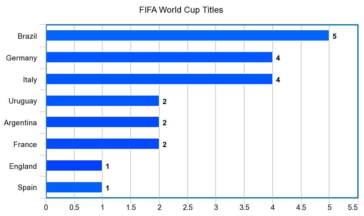 FIFA World Cup Winners By Year A Complete List