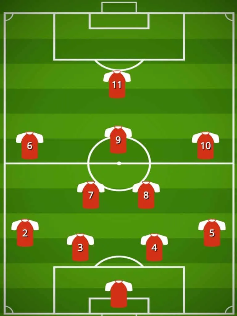 4-best-formations-to-use-against-4-3-3-a-complete-guide