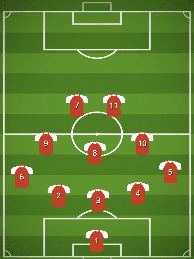 4-best-formations-to-use-against-3-5-2-ranked-soccerprime