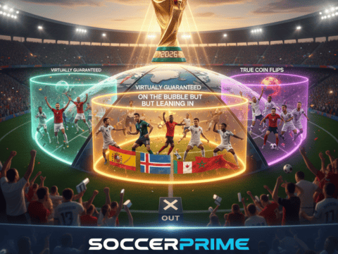 A graphic displays the World Cup 2026 qualifying teams, grouped by their chances—guaranteed, close, or uncertain—set in a soccer stadium with the World Cup trophy at the center.